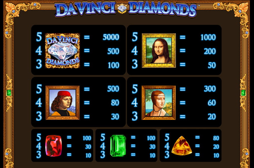 Payouts Da Vinci Diamonds Slot