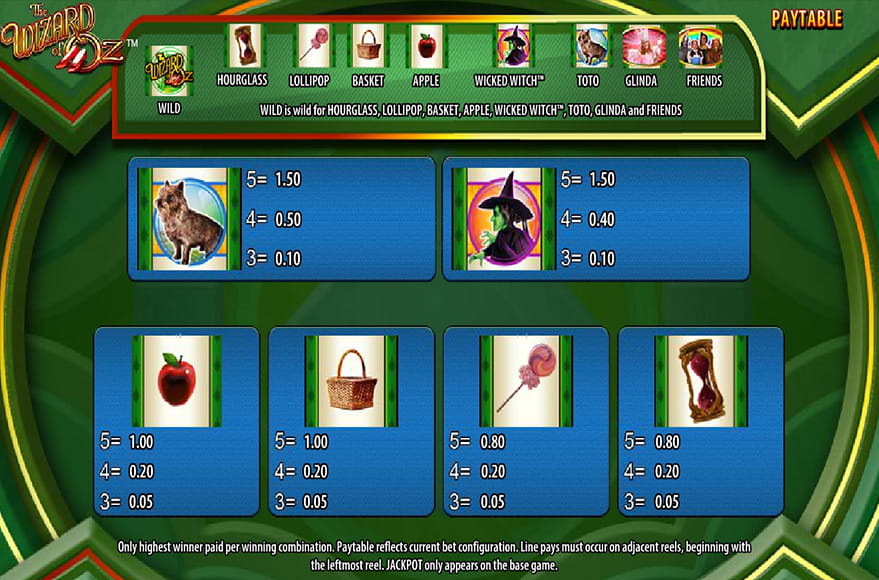 Paytable of the Wizard of Oz Slot
