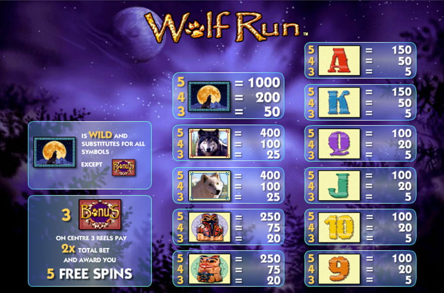 Paytable of the IGT Slot Wolf Run